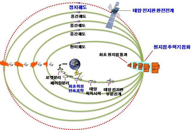 사진출처=방위사업청