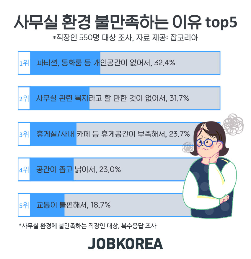 사진출처=잡코리아