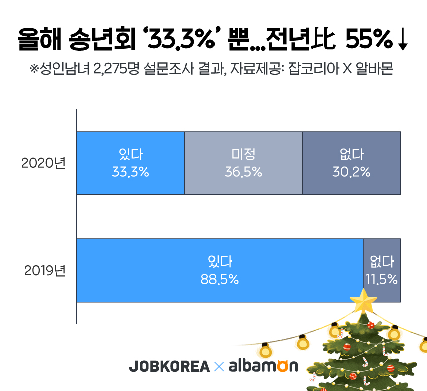 사진출처=잡코리아