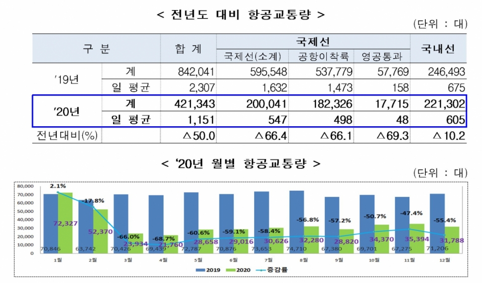 사진출처=국토교통부