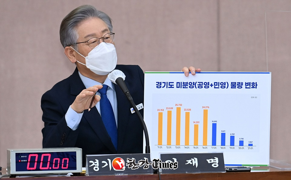 이재명 경기지사가 20일 경기도청에서 열린 '2021년 국회 국토교통위원회의 경기도에 대한 국정감사'에서 의원 질의에 답하고 있다.(사진=뉴시스)