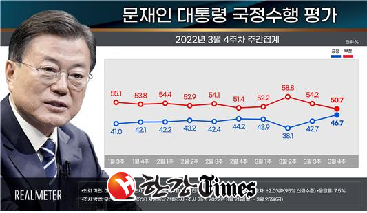 문재인 대통령 국정수행 평가 (사진=리얼미터 제공, 뉴시스)