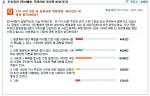 박건찬 종로서장 폭행공방, 네티즌 41% ‘본인 책임’