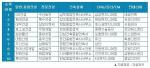건설워커, 1월 취업인기 발표… GS-현대-대우 順