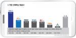 신뢰도, 1위 KBS, JTBC 순.. 정당지지도 ‘새누리(41.3%) 안신당(25.2%)’
