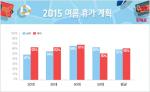 20~30대 직장인 올 여름 휴가지 '우리집' 최고!!
