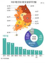 국내 여행 최대 민원 '주차비·택시비'…민원 최대지역은 '경주'
