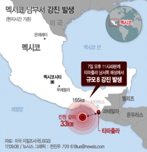 멕시코서 규모 8 강진.. 쓰나미 발생 가능성