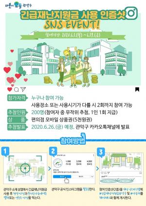 관악구, “긴급재난지원금 쓰면 모바일 상품권도 ‘팡팡’”