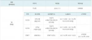 은평구 구산동서 확진자 발생... 중구 한화생명관련 접촉자