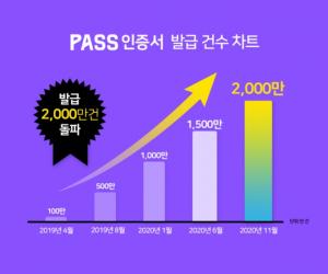 개정 전자서명법 시행 임박..본인인증 앱 ‘PASS’ 발급 2000만건 돌파