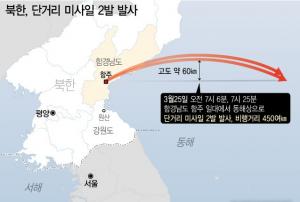 [속보] 美 국무부 "북한 탄도미사일 발사 규탄...심각한 위협"