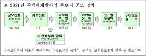 서울시, 오늘부터 6대 규제완화 ‘민간재개발 후보지’ 공모