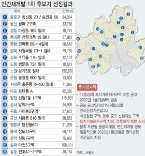 서울시 ‘민간재개발’ 후보지 21곳 선정... 2만5천호 공급