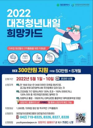 대전시, 미취업 청년 1000명 '내일희망카드' 발급...최대 300만원 지원