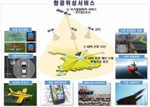 한국형 항공위성서비스 시대 본격화...12월 시범서비스 시작
