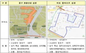 서울시, '장충단길'·'합마르뜨' 등 5곳 골목상권 투자