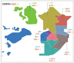인천시, 개별공시지가 8.44% 상승…전체 지가총액 353조