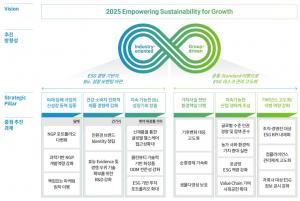 KT&G, ‘2021 REPORT’ 발간..ESG 중장기 비전 공개