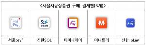 서울사랑상품권, 6일 1000억원 규모 발행…출생년도 따라 구매가능 시간 구분