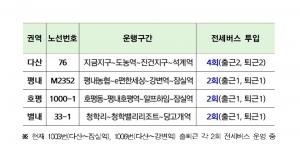 남양주시, 출퇴근시간대 전철역 연계 4개 버스노선에 전세버스 투입