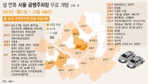 서울시, 설 연휴 공영주차장 60곳 무료 개방