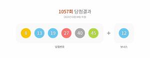 [1057회 로또] 1등 17명 16억 1606만원씩...이번주 1등 당첨번호는?