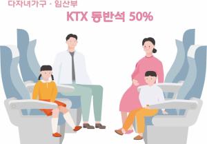 코레일, 5월 한달간 '다자녀·임산부'에 KTX동반석 50% 할인