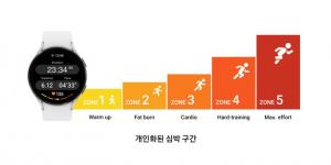 삼성전자, 新 갤럭시 워치 운영체제 ‘원 UI 5 워치’ 공개