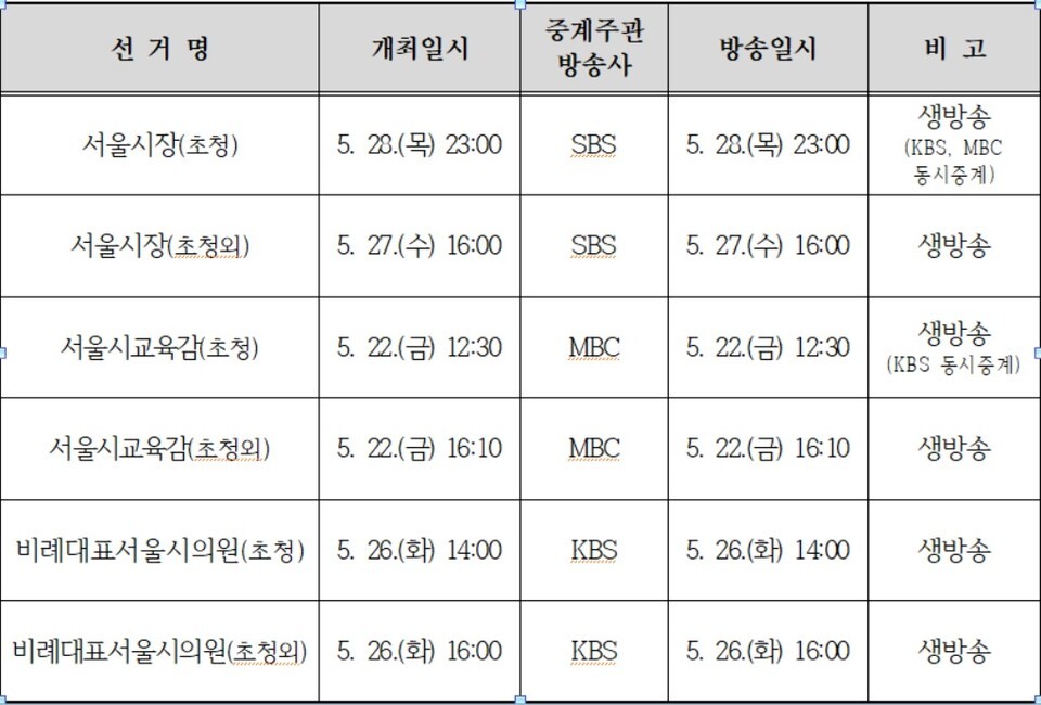 서울시장 후보 토론회 GTX 안전 논란 2026